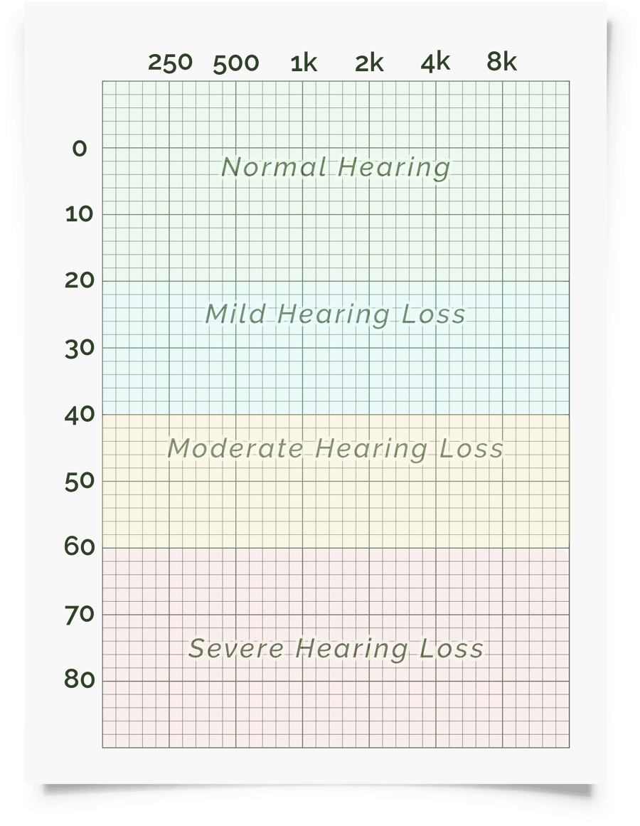 free-online-hearing-test